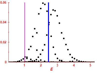 Strength function